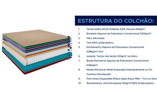 Colchão Casal King Best 138x188x28 Molas Ensacadas Anjos - Imagem 7