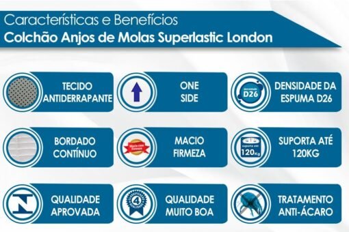 Box Azul + Colchão Solteiro London Molas Superlastic 88x188x68 Anjos - Imagem 5