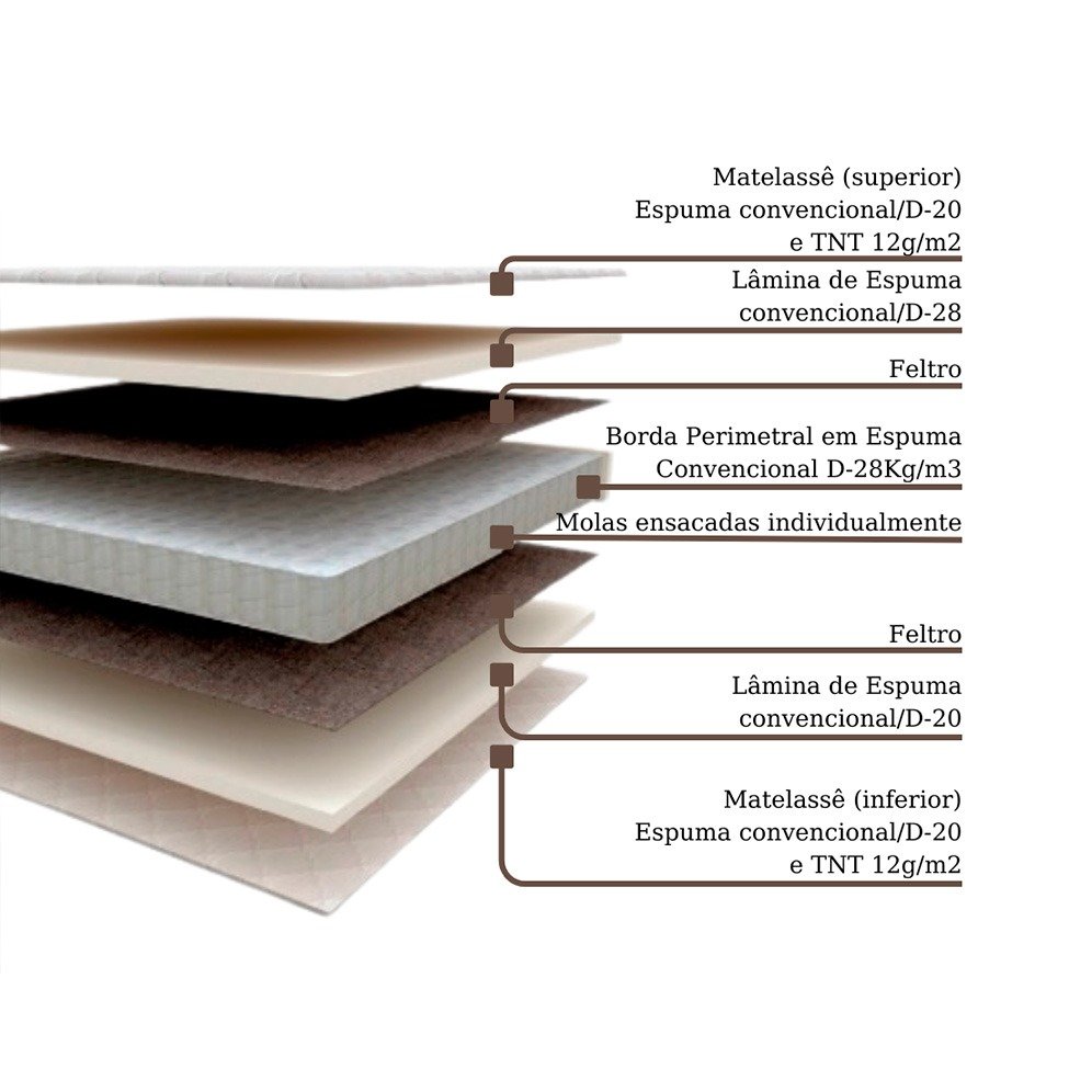 Colchão Queen Pro Quality C - PRORELAX - Imagem 2