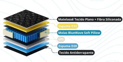 Colchão Casal Pérola Negra D33 + Base Box Simples Corino Branco – GAZIN COLCHÕES + BIOSTAR - Imagem 2