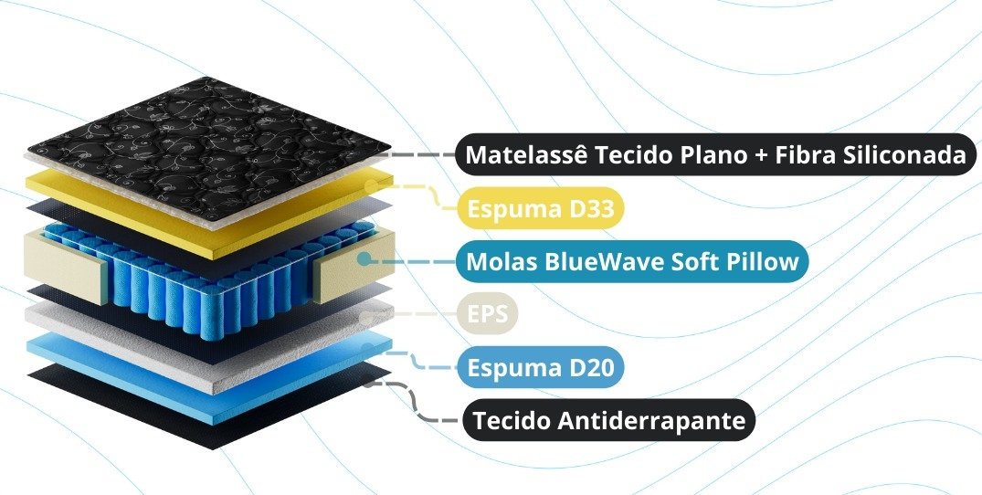 Colchão Casal Pérola Negra D33 + Base Box Simples Corino Marrom – GAZIN COLCHÕES + BIOSTAR - Imagem 2