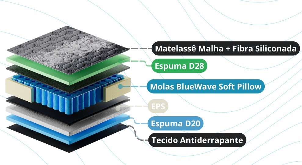 Colchão Casal New York + Base Box Simples Corino Preto – GAZIN + ALTO NÍVEL - Imagem 2