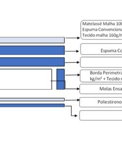 Colchão Casal Montreal 32 cm D28 Molas Ensacadas - VIERO MÓVEIS
