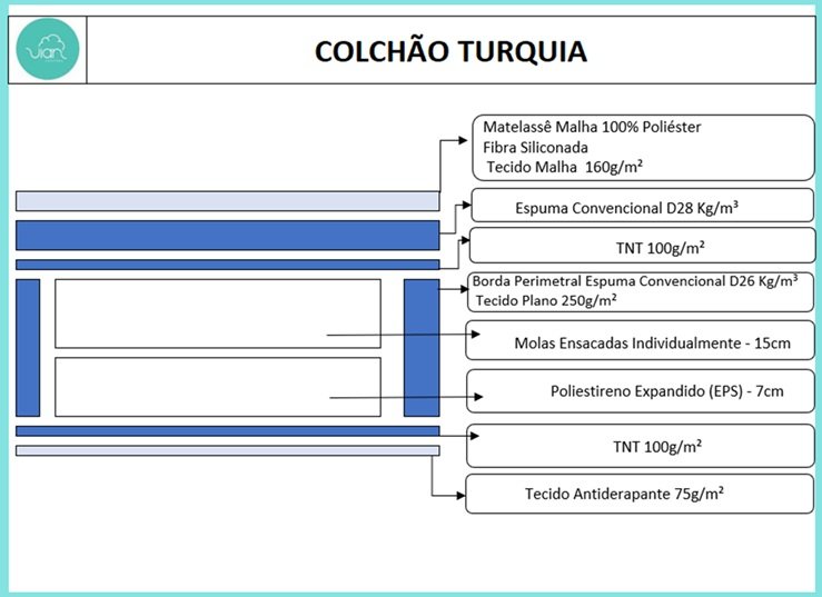 Colchao Casal Turquia 25 cm D28 Molas Ensacadas - VIERO MOVEIS