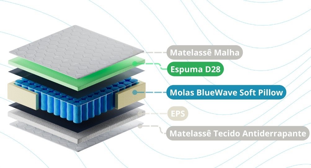 Colchão Casal Texas D28 + Base Box Simples Corino Marrom – GAZIN COLCHÕES + ALTO NÍVEL CAMAS E COLCHÕES - Imagem 2