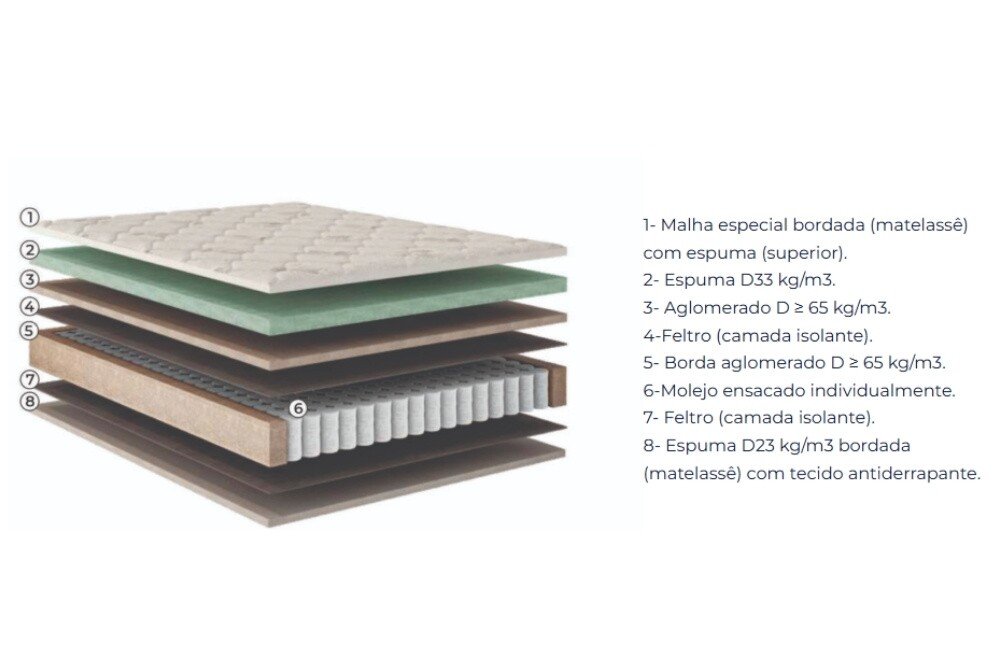 Colchão Casal Premium Plus Molas Ensacadas Pocket 138x188x30 - Rondomóveis - Imagem 5